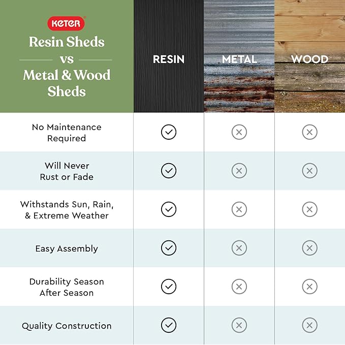 Keter Store-It-Out Prime 4.3 x 3.7 ft. Outdoor Resin Storage Shed - Image 8