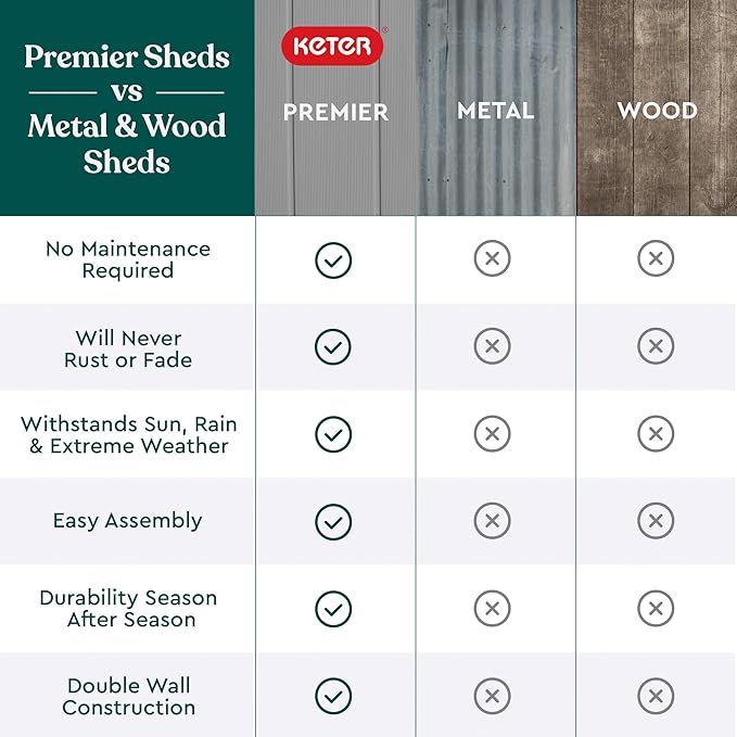 Keter Premier Tall 4.6 x 5.6 ft. Resin Outdoor Storage Shed - Image 6