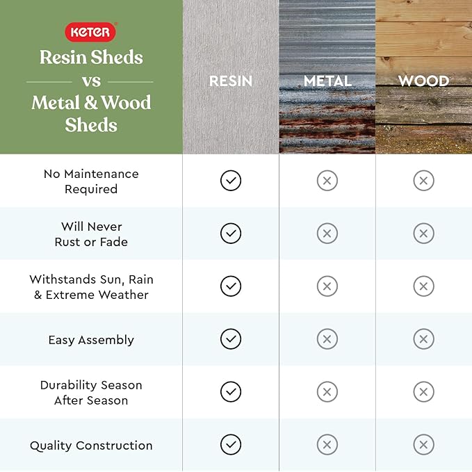 Keter Patio Store 4.6 x 4.0 ft. Resin Outdoor Storage Shed - Image 10